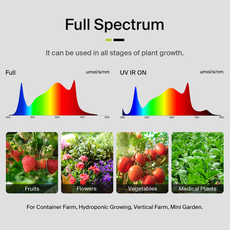 Yields up to 3.75Lbs US Stock  - đánh giá và giá Led Grow Light