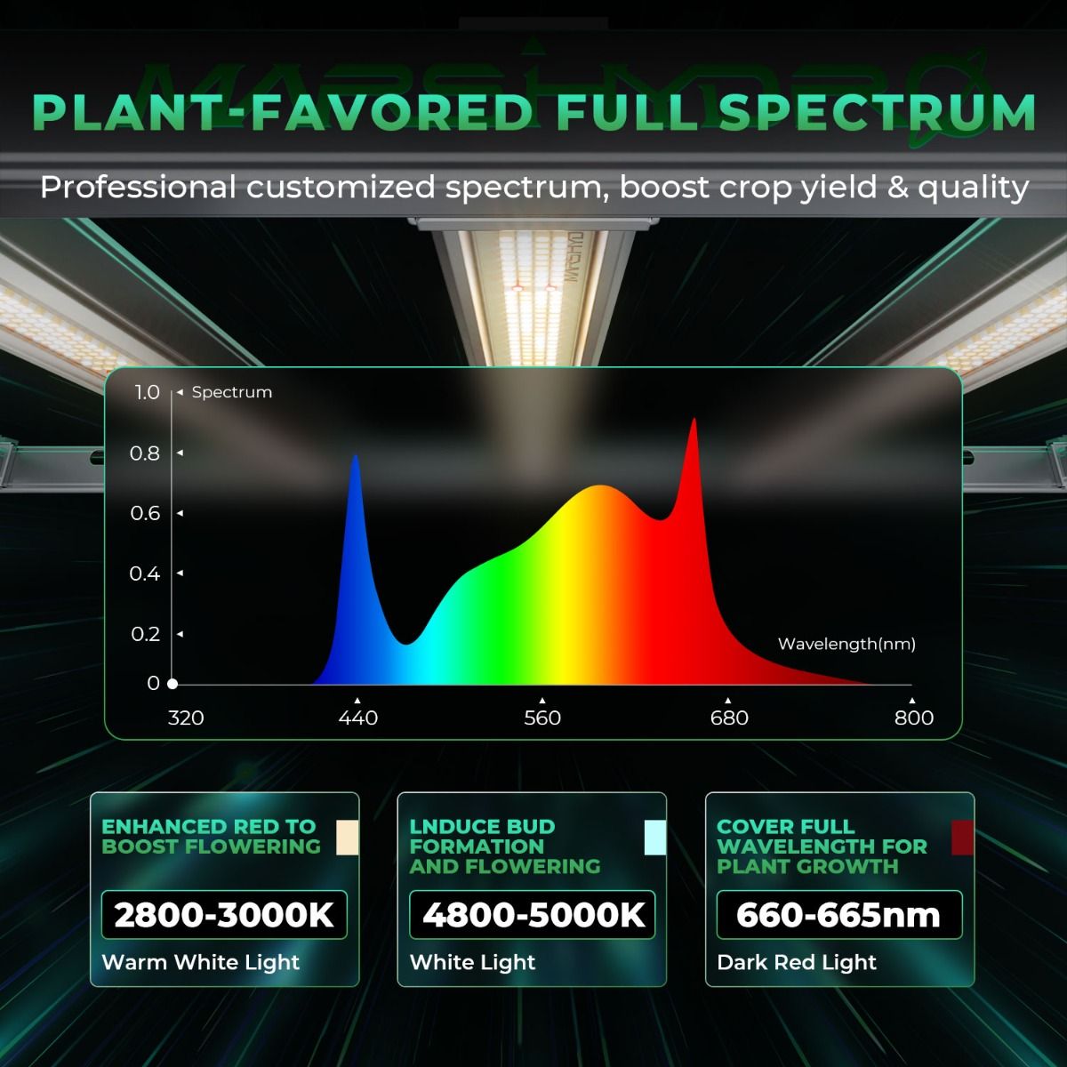 800W Mars Hydro FC-E8000 Best  - đánh giá và giá Led Grow Light