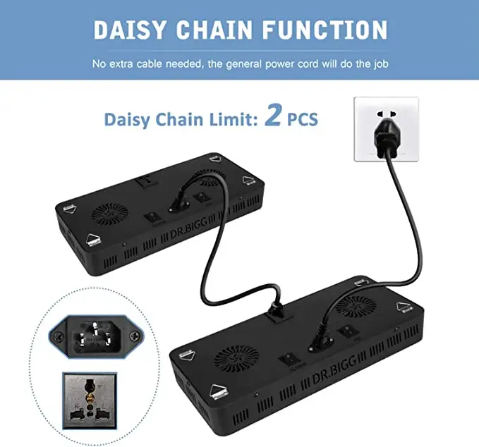 Parfactworks 62% Off Flashsale - đánh giá và giá Led Grow Light