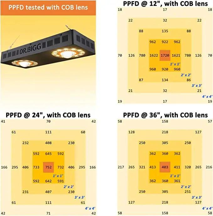 Parfactworks 62% Off Flashsale - đánh giá và giá Led Grow Light
