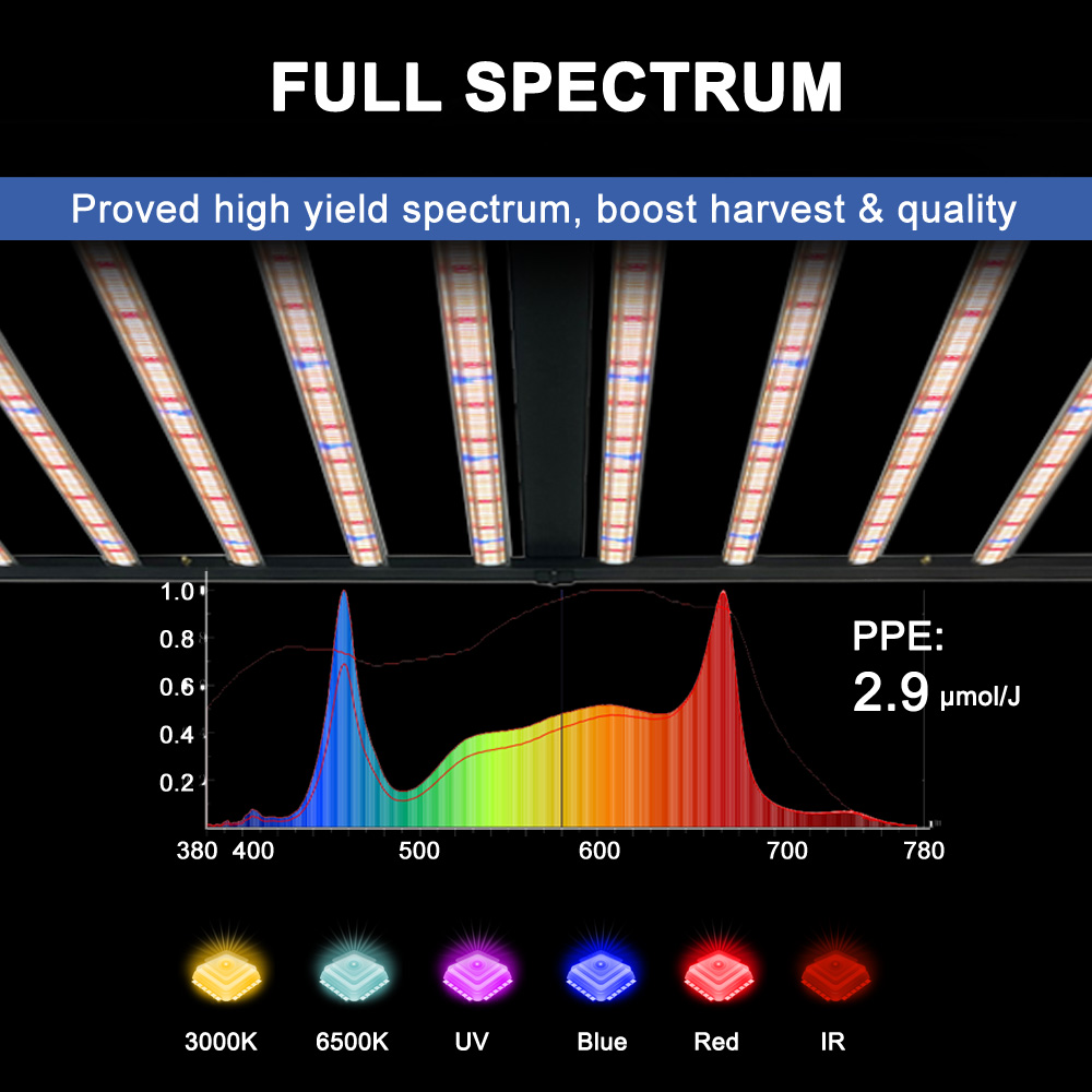 SLTMAKS 8x6FT 4X6FT 1000W Grow - đánh giá và giá Led Grow Light